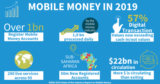 How Mobile Money in Africa is changing People's life